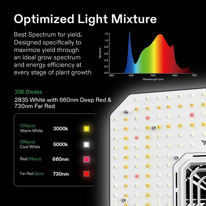 Vivosun Giy Smart Grow Tent System 2x2, WiFi-Integrated Grow Tent Kit, With Automate Ventilation And Circulation, E42A