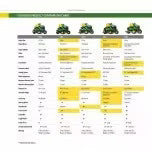 John Deere S100 Ride-On Lawnmower, 107 Cm, 42 In. Cutting Width C 17.5 Hp Petrol Hydrostatic Drive