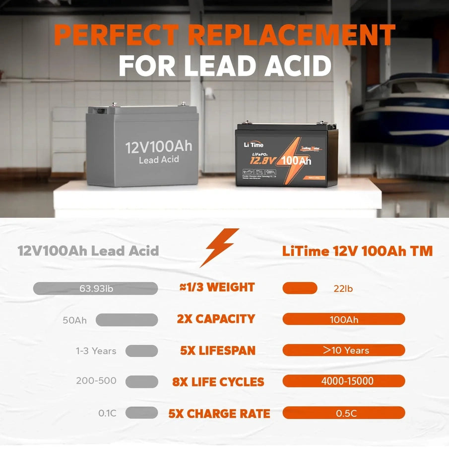 LiTime 12V 100Ah Tm LiFePO4 Lithium Battery Built In 100A BMS
