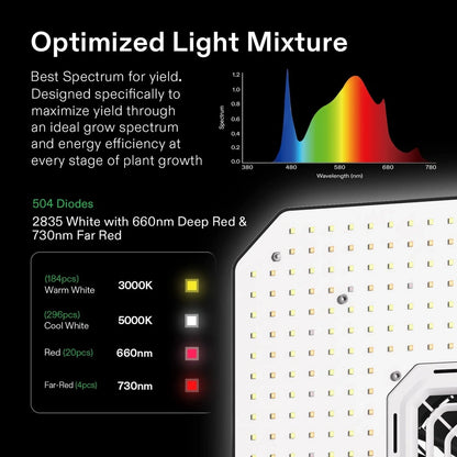 Vivosun Giy Smart Grow Tent System 2x2, WiFi-Integrated Grow Tent Kit, With Automate Ventilation And Circulation, E42A