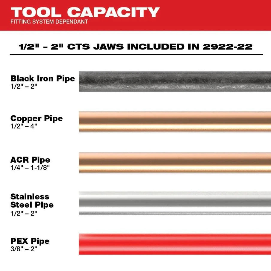 Milwaukee M18 Force Logic Crimping Tool With One-Key And 1/2