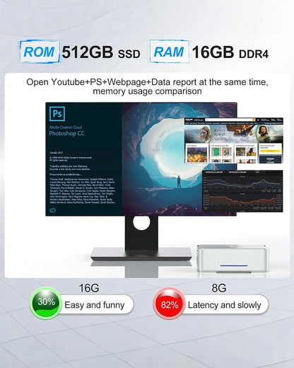 Kamrui GK3Plus Mini PC, 16GB Ram, 512GB M.2 SSD Mini Computer